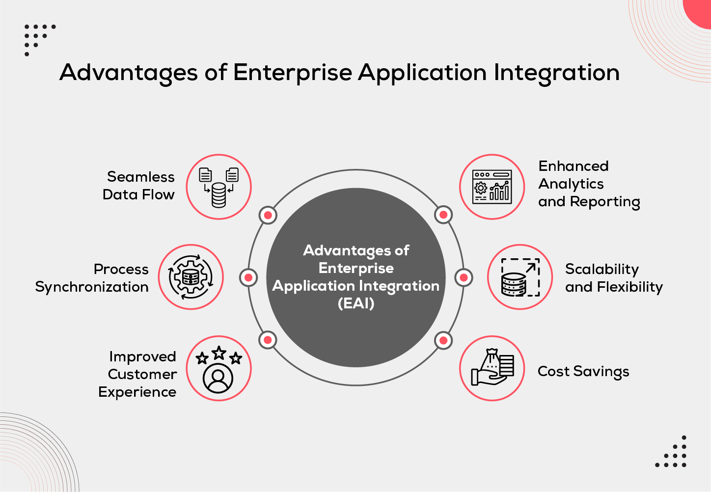 Advantages of Enterprise Application Integration